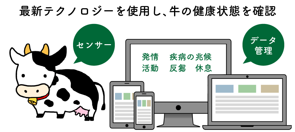 最新テクノロジーを使用し、牛の健康状態を確認